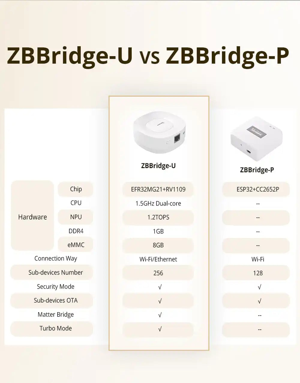 Sonoff Zigbee Bridge Ultra